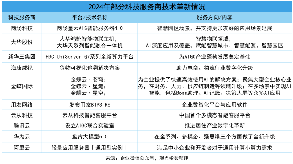 《2025数字化发展卓越表现报告》 网络科技领域的技术开发如何推动提质创效